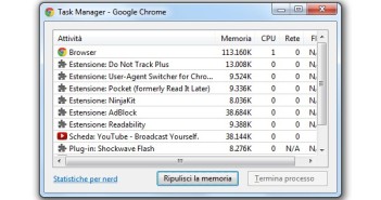 Il Task Manager di Chrome