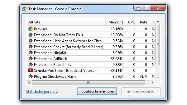 Il Task Manager di Chrome
