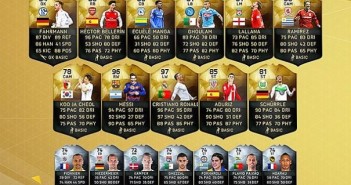 FIFA 16 Ultimate Team: Ronaldo, Messi e Ghoulam nel Team of the Week, Icardi tra le riserve