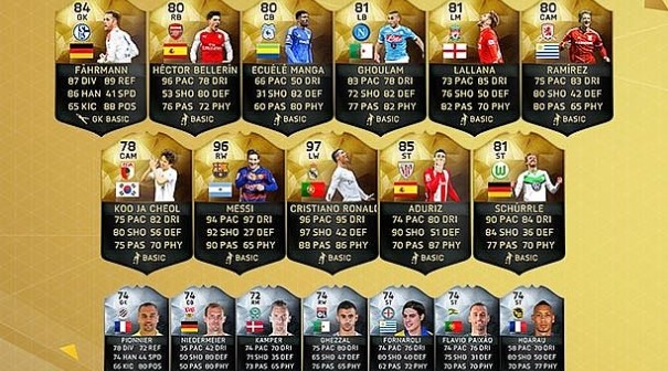 FIFA 16 Ultimate Team: Ronaldo, Messi e Ghoulam nel Team of the Week, Icardi tra le riserve