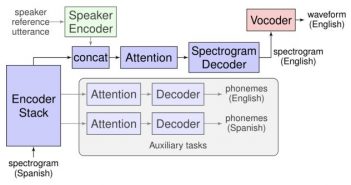 Translatotron