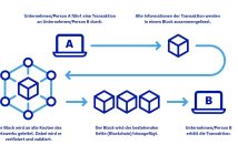 Come funziona una blockchain oltre alle criptovalute