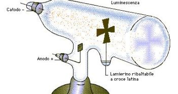 Evoluzione delle TV: dai tubi catodici alle smart TV