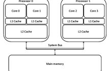 Come funziona un processore multicore spiegato semplice
