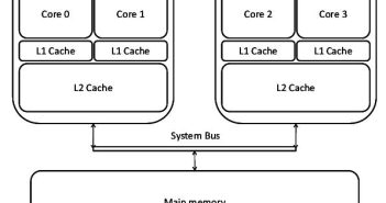 Come funziona un processore multicore spiegato semplice