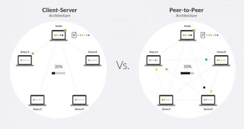 Storia delle reti peer-to-peer e il loro impatto