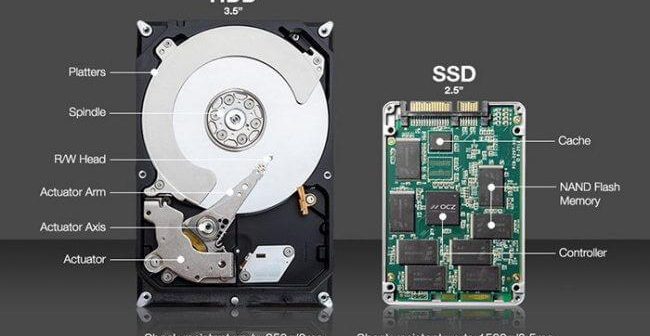 I dischi rigidi più iconici: dall’IBM 305 RAMAC agli SSD NVMe I dischi rigidi più iconici: dall’IBM 305 RAMAC agli SSD NVMe